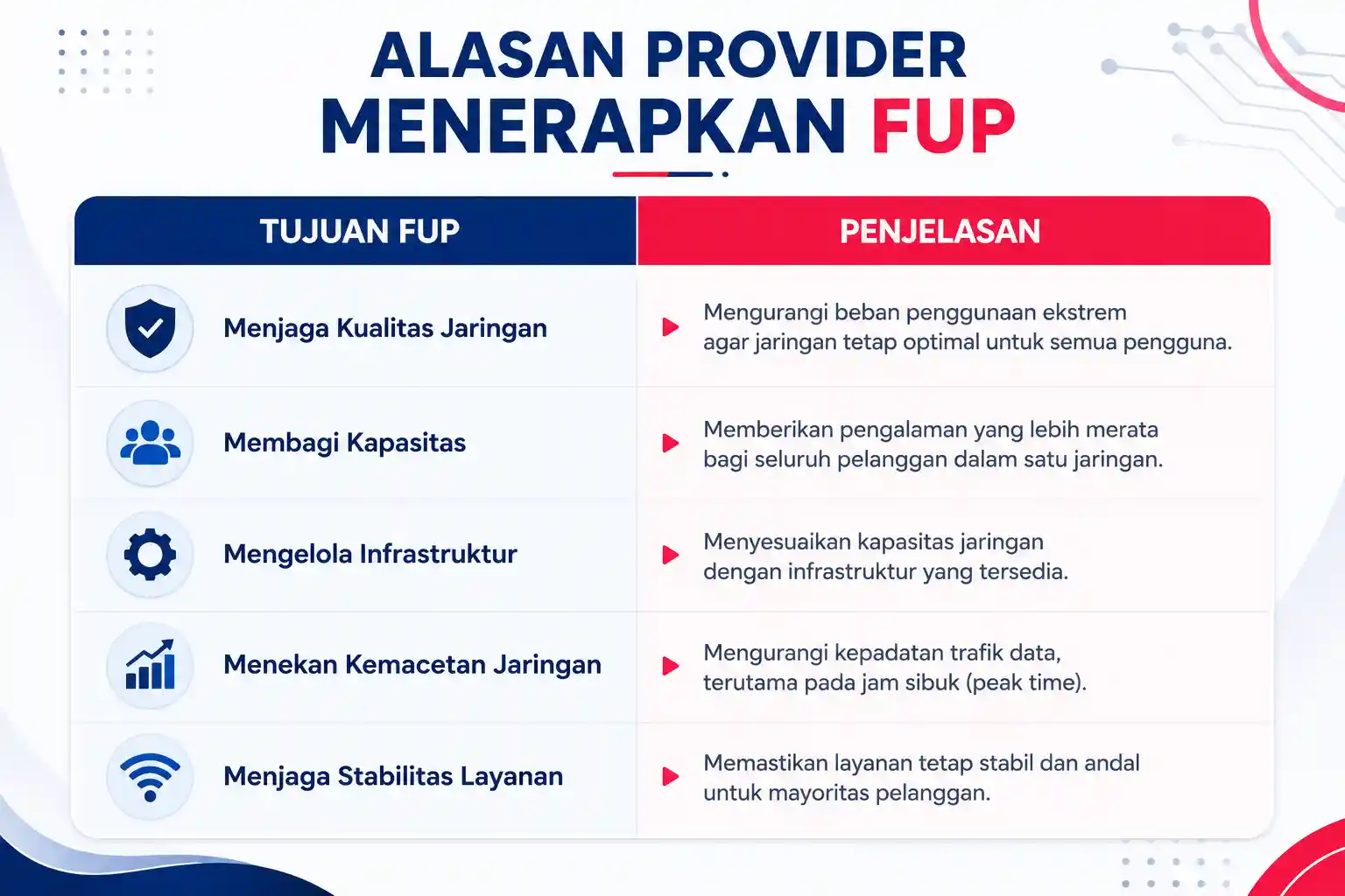 alasan provitder terapkan fup