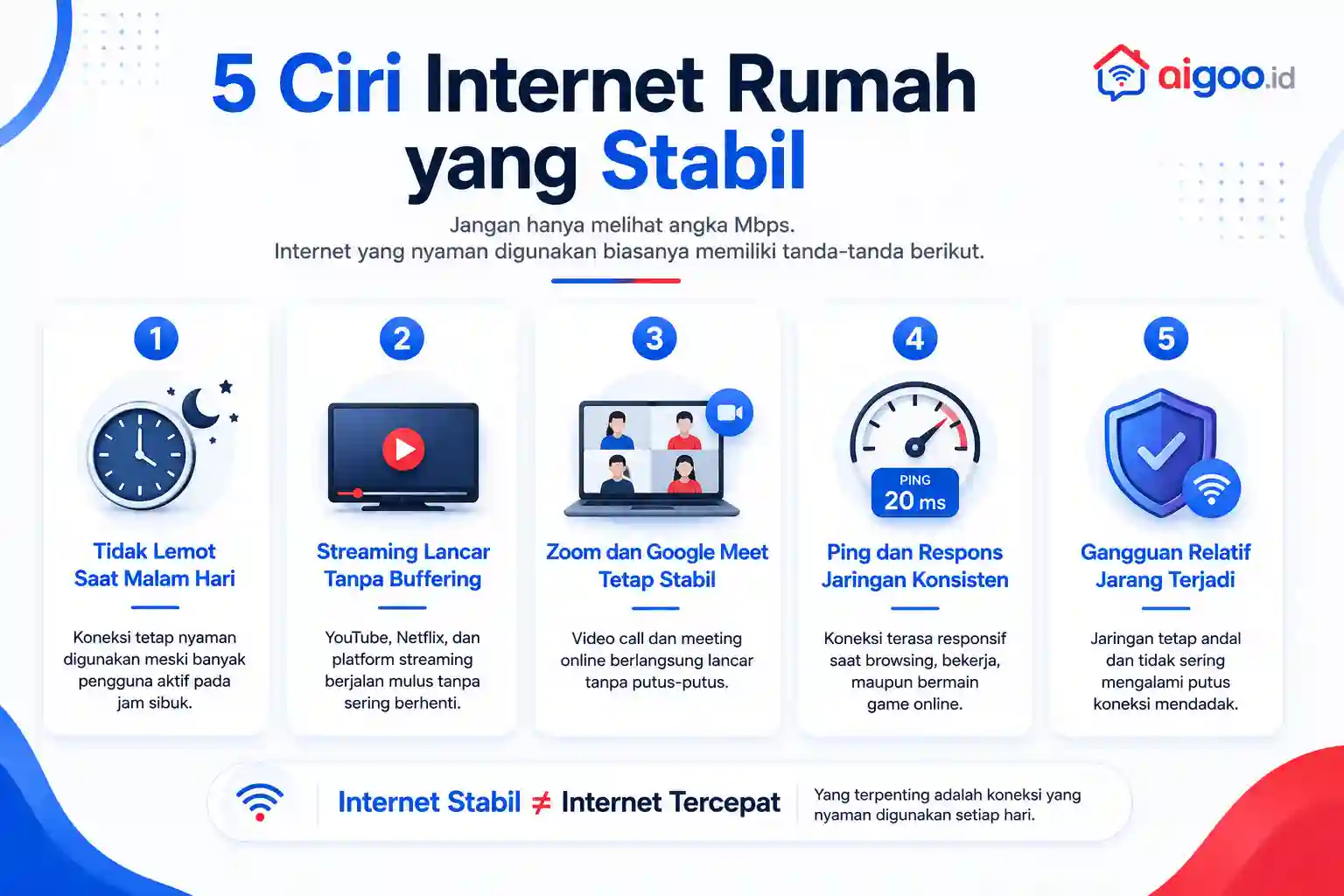 ciri-ciri inernet rumah yang stabil