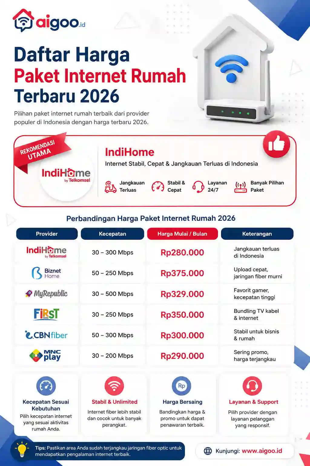 daftar harga paket internet rumahan 2026