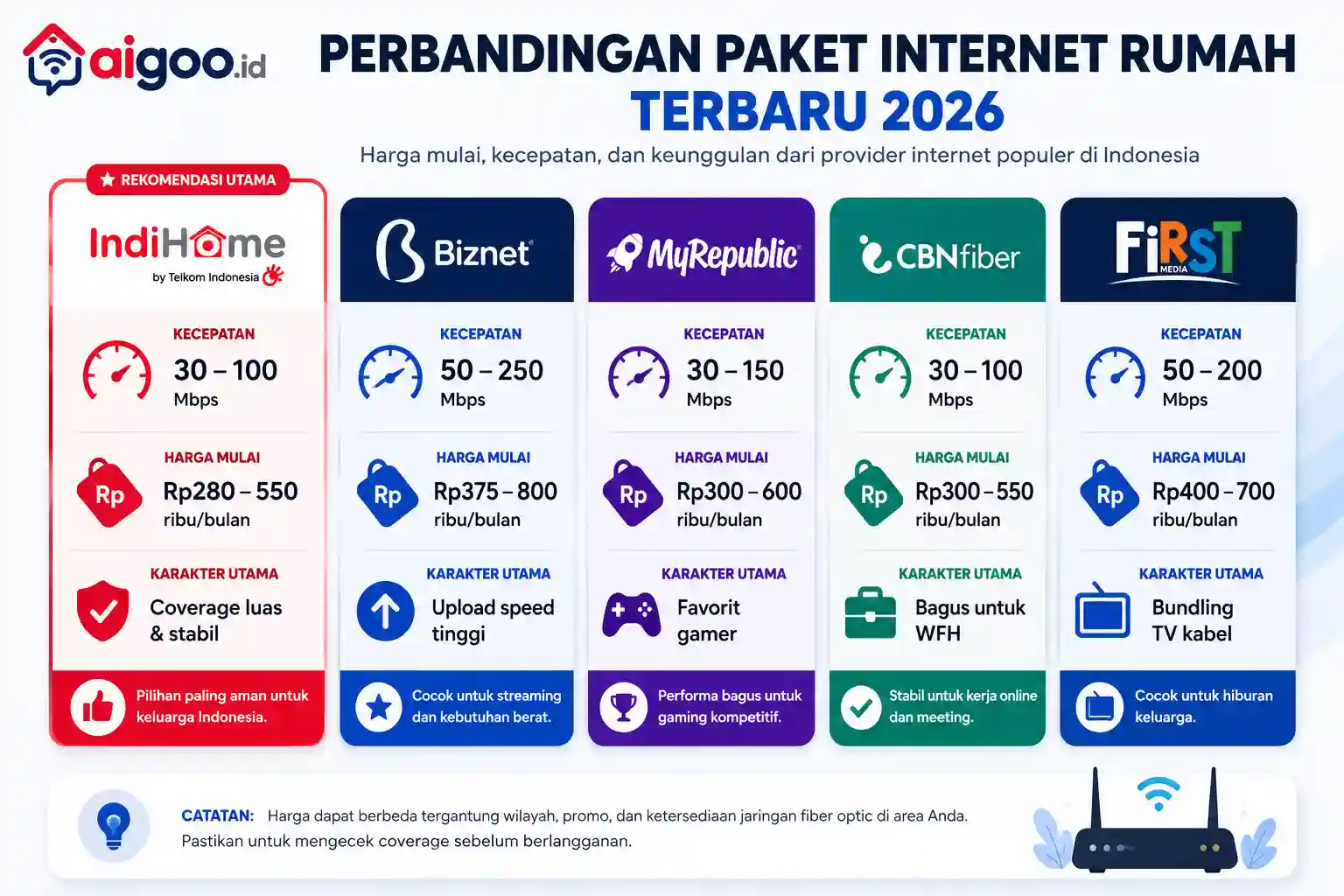 daftar harga paket internet terbaru 2026