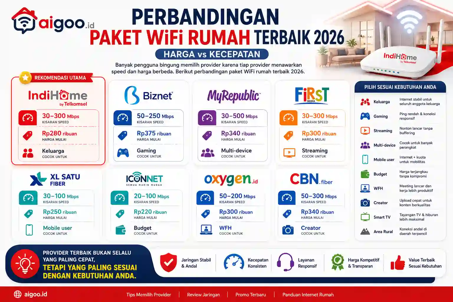 data paket inernet rumah terbaik 2026