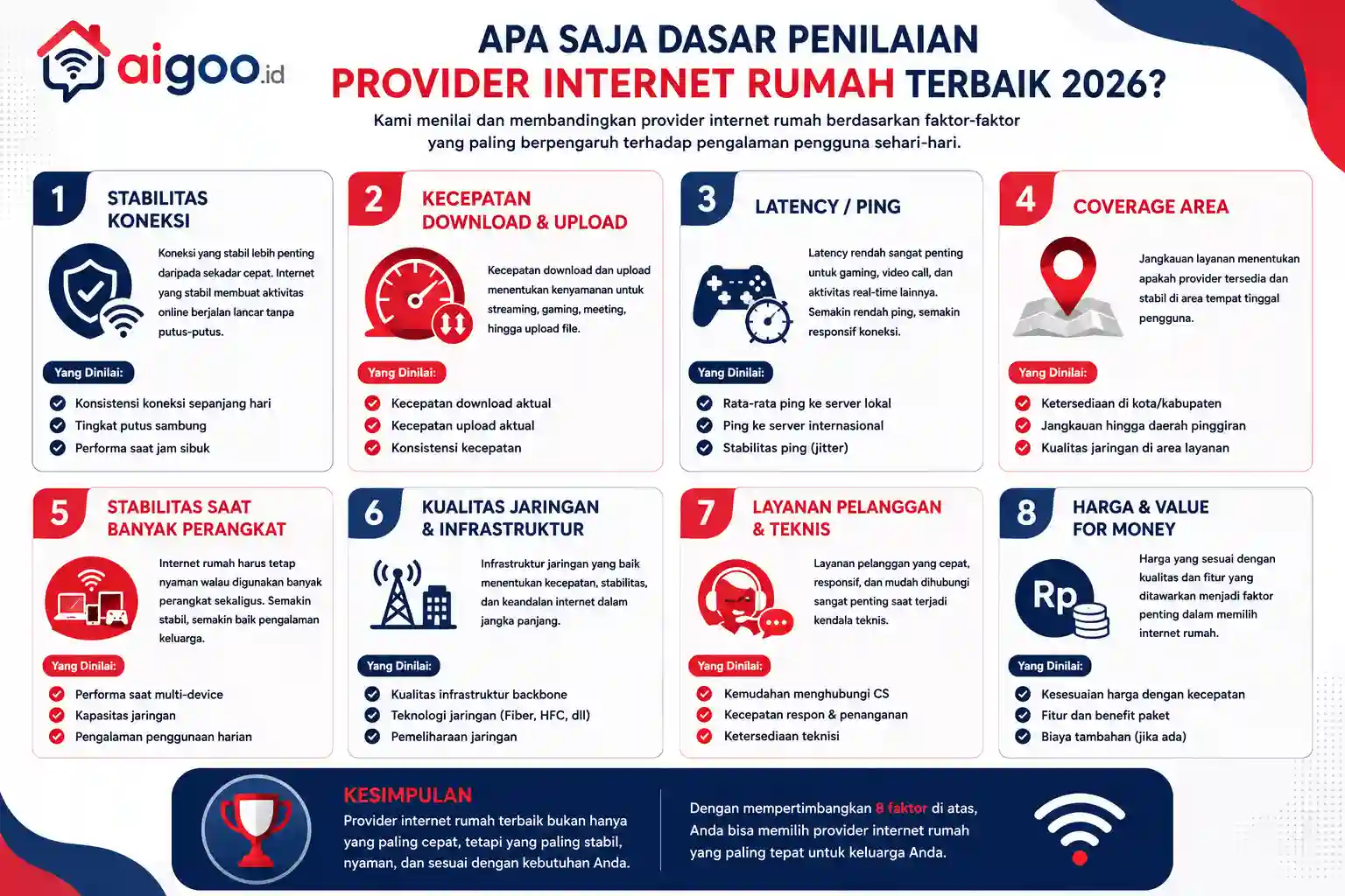 faktor penentu kualitas provider internet rumahan