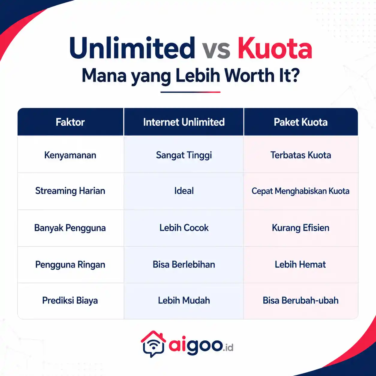internet vs kuota pengguns