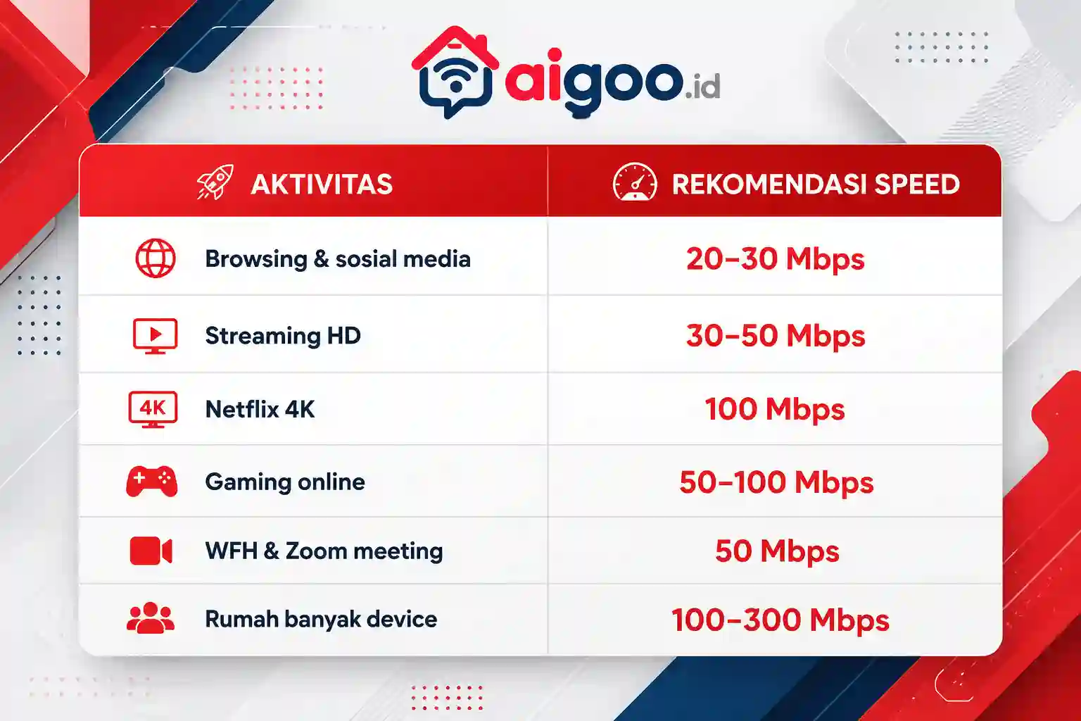 kelebihan paket internet indihome