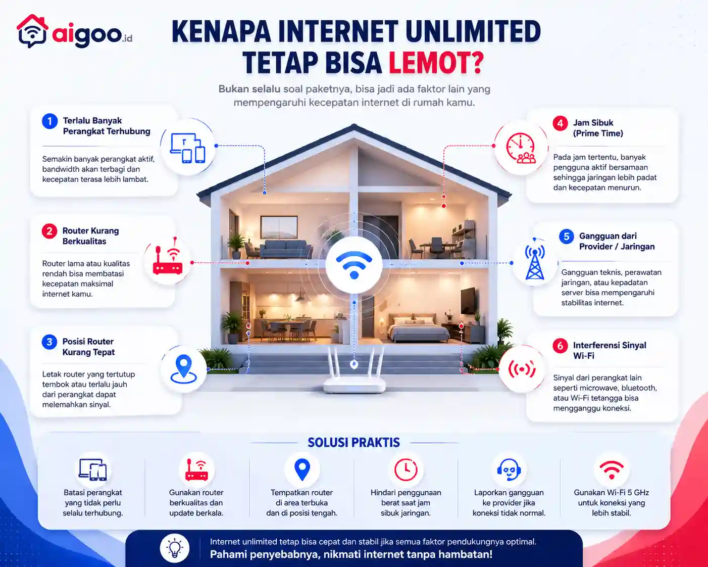 kenapa internet unliited tetap lemot
