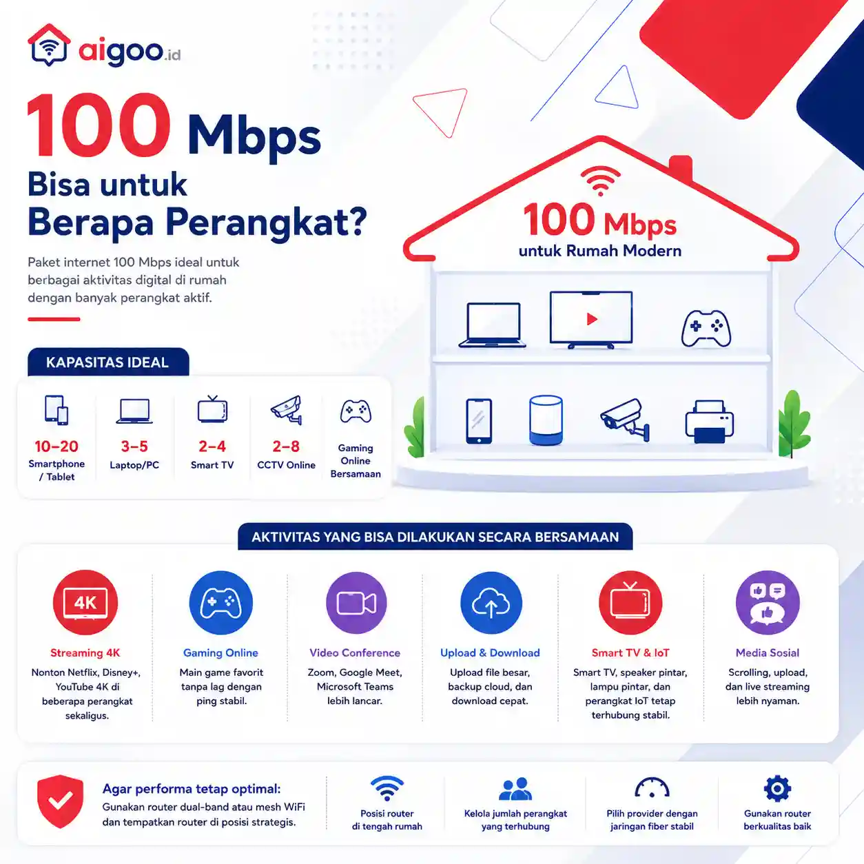 paket internet rumah 100 mbps bisa berapa perangkat