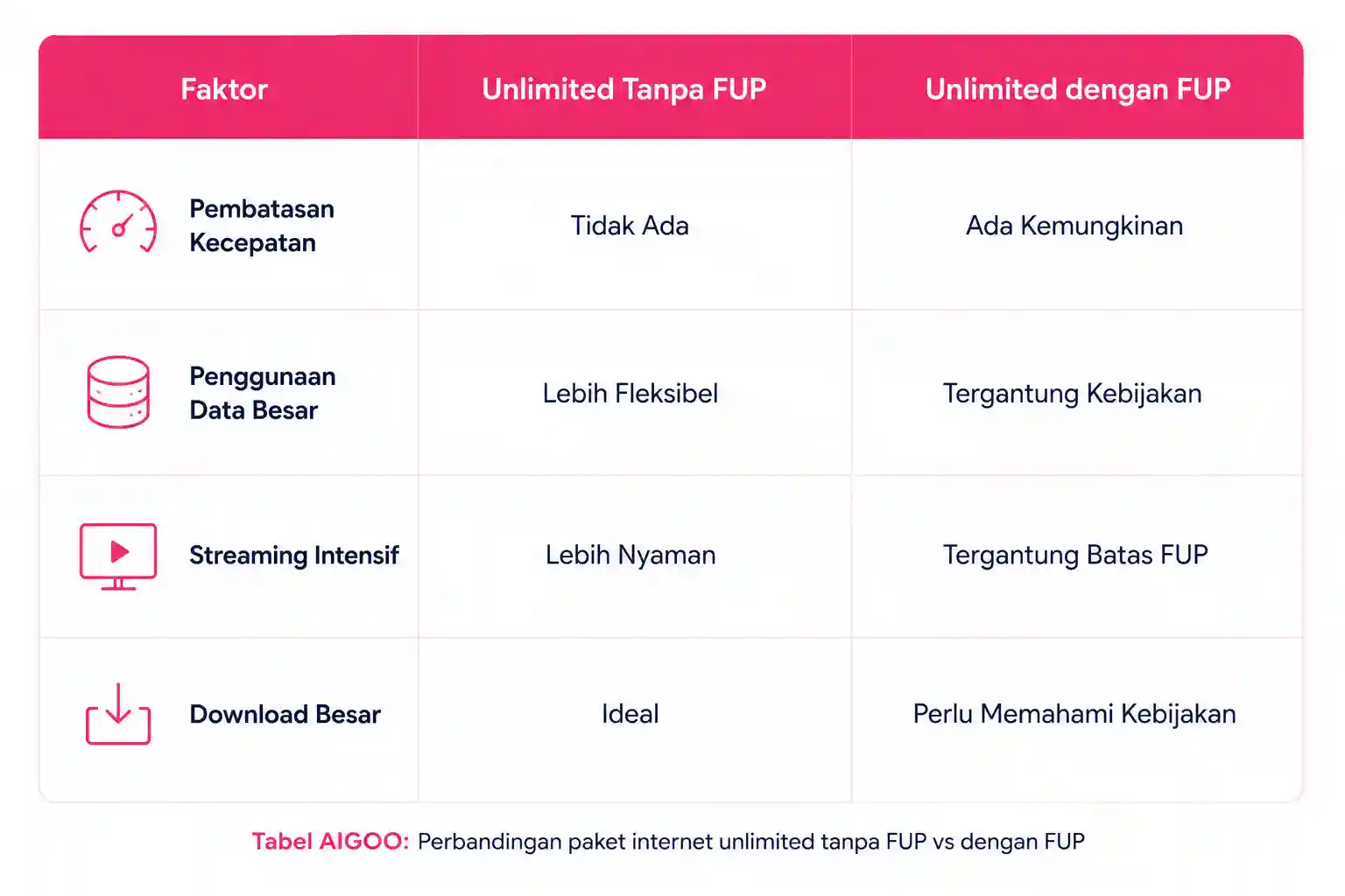 paket unlimited fup vs tanpa fup