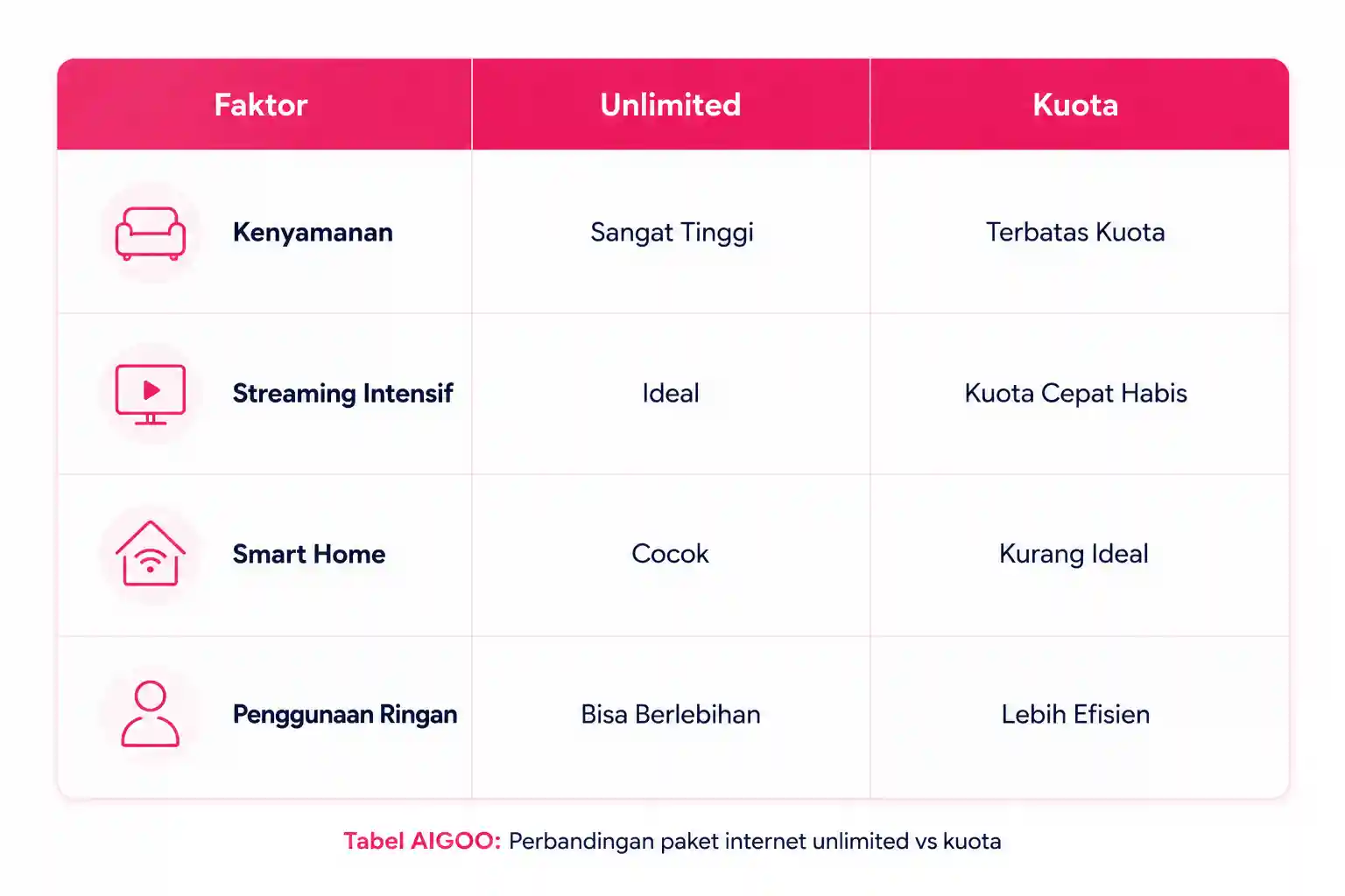 perbandingan paket internet unlimited vs kuota