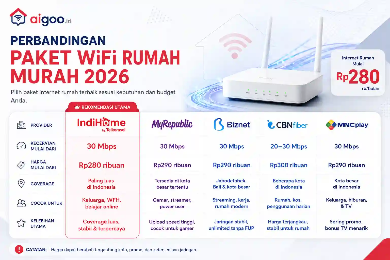 rekomendasi wifi rumahan dibawah 300 ribu
