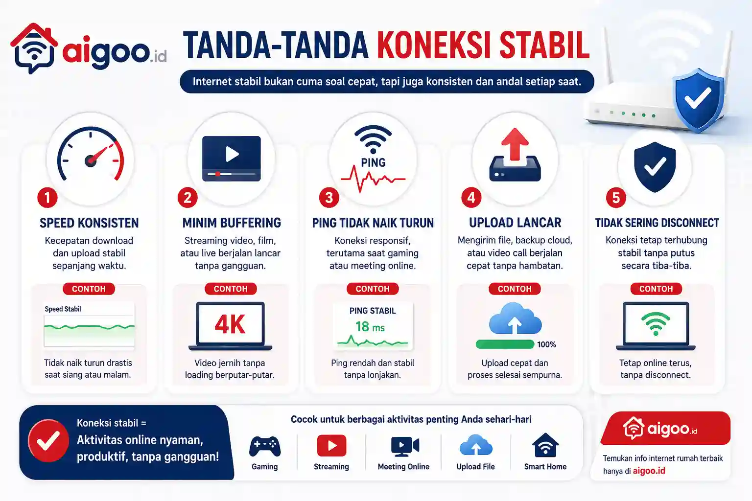 tandatanda koneksi internet stabil