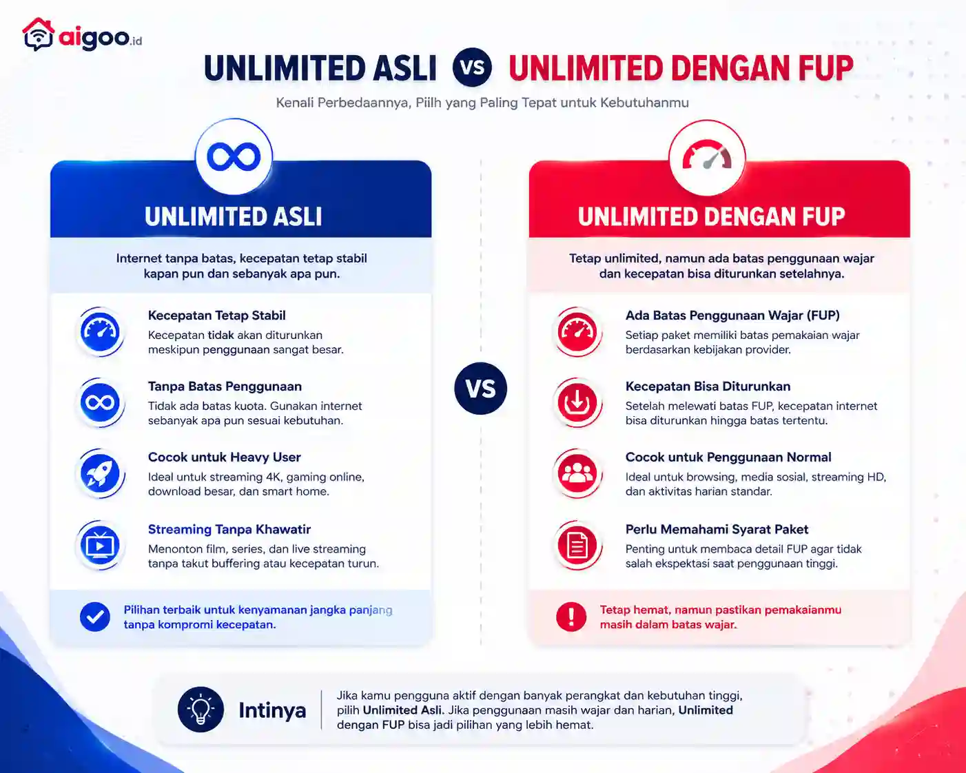 unlimmited asli vs fup