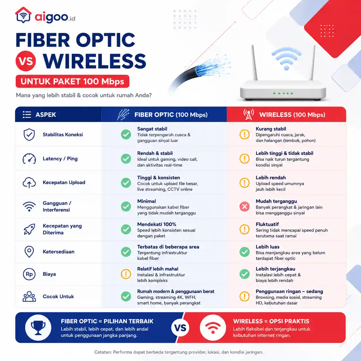 wifi vs fiber